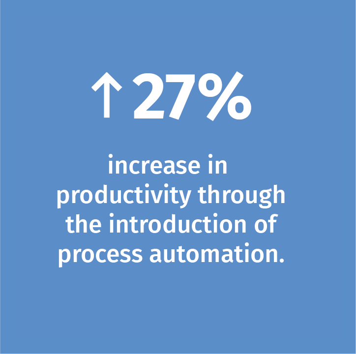 Increase in productivity through the introduction of process automation